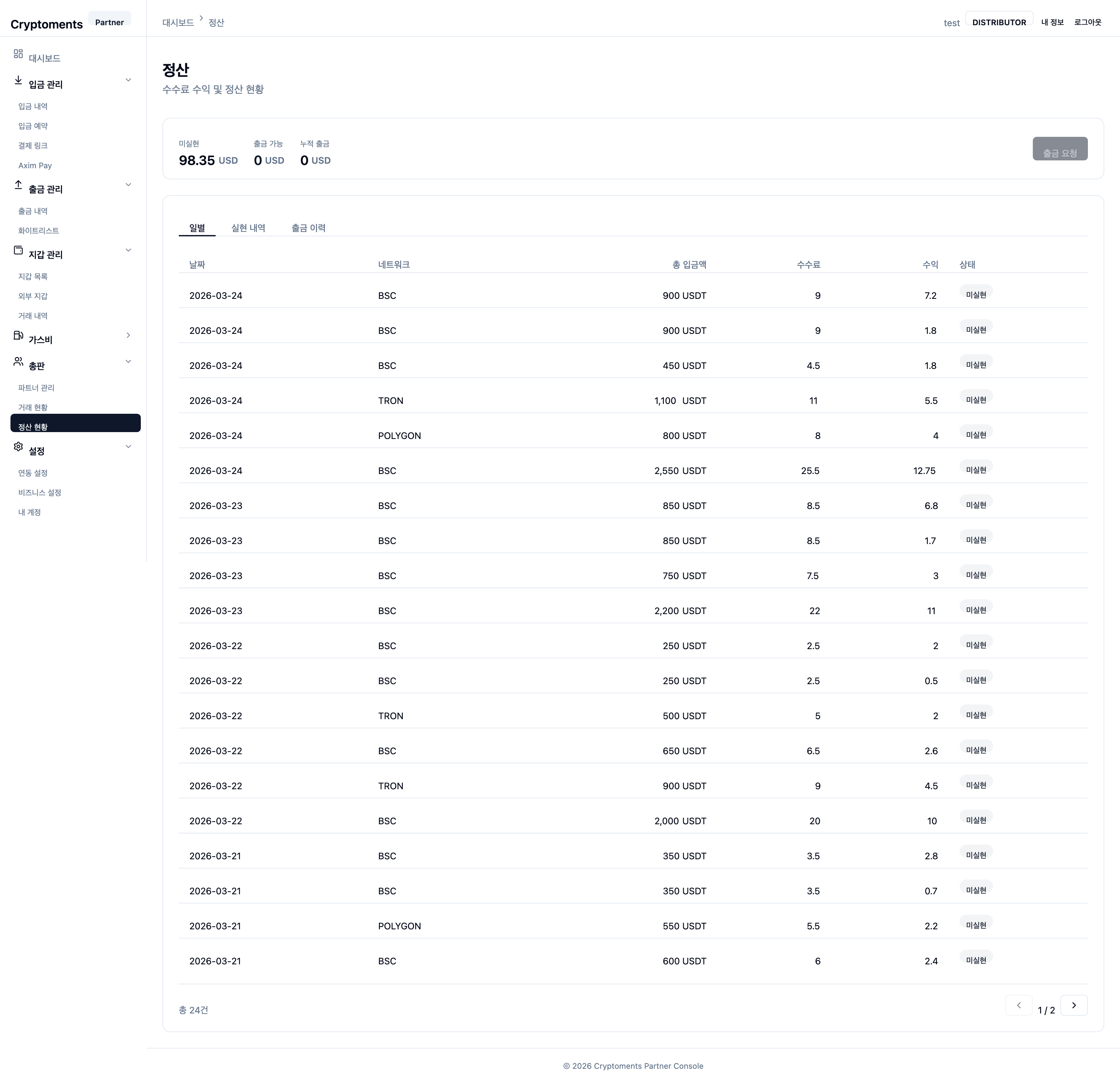 Settlement overview